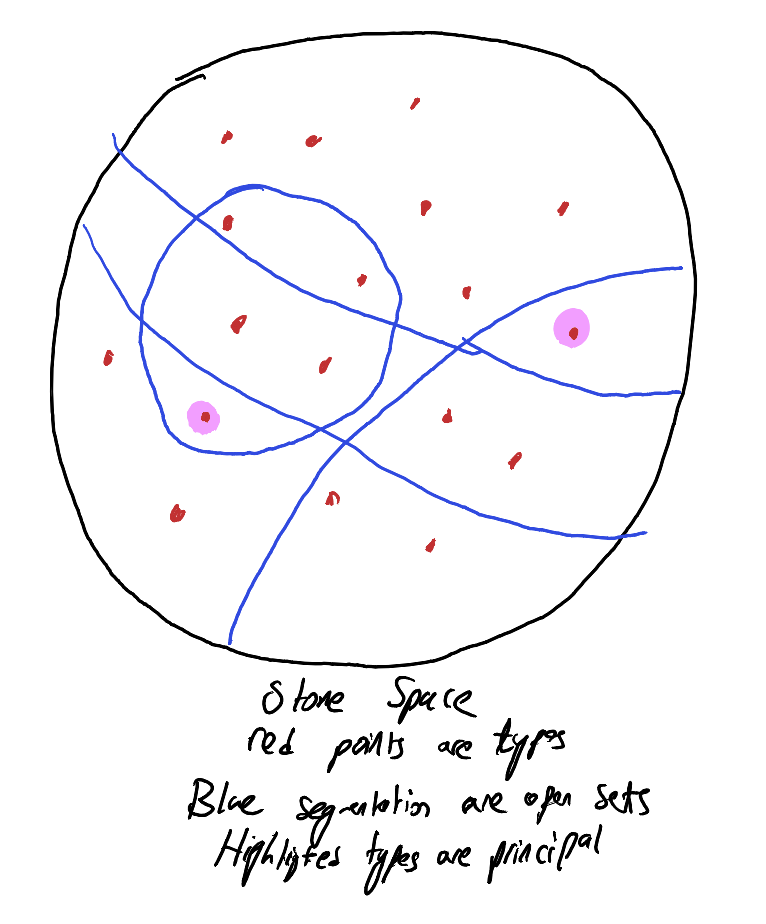 Stone Space visual